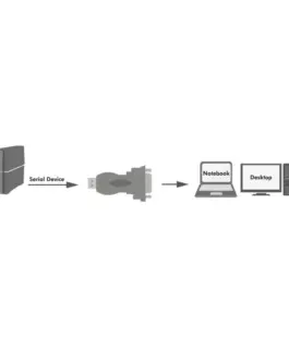 LogiLink USB 2.0 адаптер