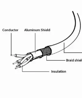 Gembird USB кабел Type-C