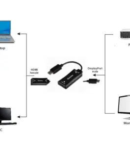 Gembird конвертор HDMI to DP 4K M 30Hz