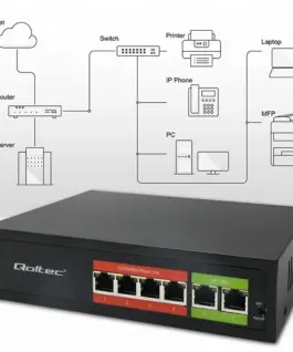 Qoltec FAST Ethernet PoE SWITCH 4xRJ45 2XRJ45 Uplink 65