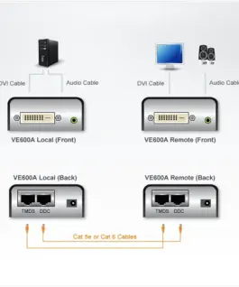 DVI Extender (усилвател) ATEN VE600A