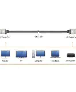 Кабел j5create JCC153G