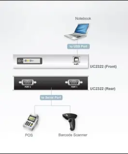 2-портов хъб ATEN ATEN UC2322