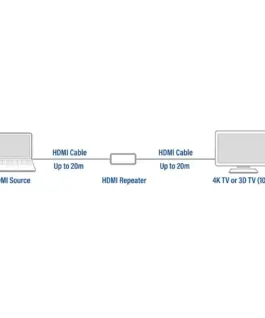 HDMI повторител ACT AC7820