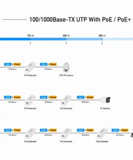 Удължител за LAN кабел Cudy POE10