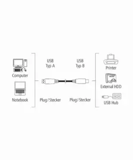 Alternative view of Кабел HAMA 200902 USB-A мъжко - USB-B мъжко, 5 м, Стандарт