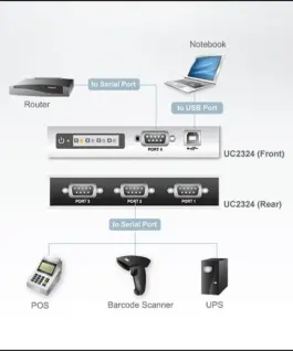 4-портов хъб ATEN UC2324