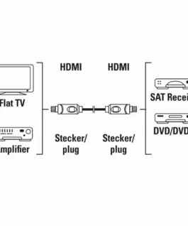 Alternative view of Кабел HAMA 205244, HDMI мъжко - HDMI мъжко, 10Gbit/s, 1080p, 5 м, Екраниран