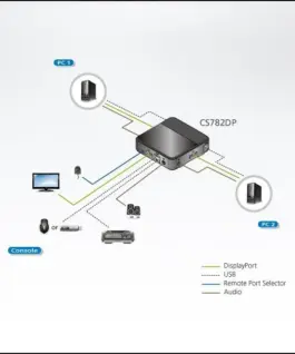 KVM превключвател ATEN CS782DP