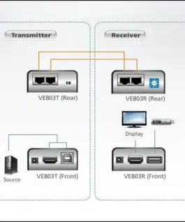 HDMI and USB Extender (усилвател) ATEN VE803