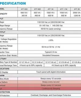 Alternative view of UPS FSP Group IFP1000, 1000VA, 600W, Line Interactive, LCD, 2x шуко+ 2xIEC