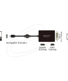 Alternative view of Адаптер Delock mini DisplayPort 1.1 мъжко към DisplayPort / HDMI / DVI женско black