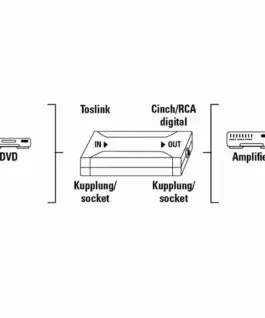 Alternative view of Оптичен конвертор HAMA, Optical IN ODT (Toslink)/Coax OUT, Сребрист