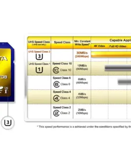 Adata SD XC XPG 64GB UHS-1 U3/Class10 4K 3D