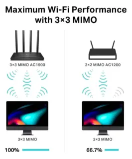 Безжичен рутер TP-Link Archer C80 AC1900