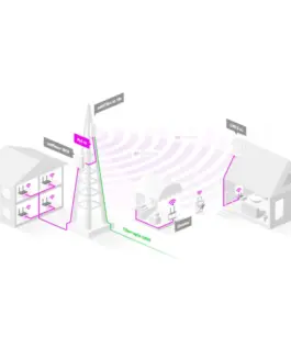 Секторна антена MIKROTIK mANTBox ax 15s
