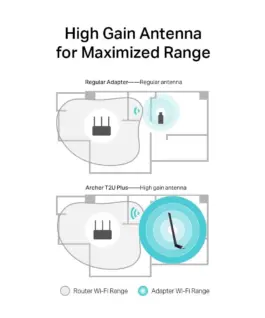 Безжичен адаптер TP-LINK Archer T2U PLUS