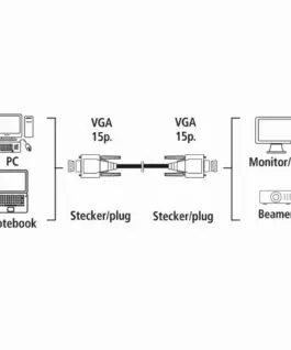 Alternative view of Кабел за монитор HAMA 200932, VGA мъжко -VGA мъжко, 1.50м, Бял