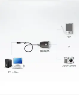Конвертор ATEN UC232A1