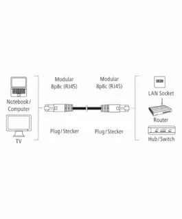 Alternative view of Мрежов кабел HAMA CAT 5e, F/UTP, RJ-45 - RJ-45, 30 m, Сив, Булк