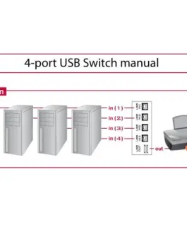 Превключвател Delock Ръчен, 4 x USB 2.0 порта, Черен - Image 4