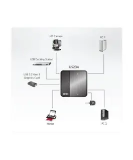 Alternative view of Превключвател ATEN US234, За 2 компютъра към 4 USB 3.2 Gen 1 устройства