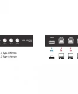 Превключвател Delock Ръчен, 4 x USB 2.0 порта, Черен - Image 3