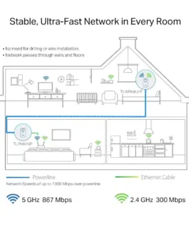 PowerLine адаптер TP-Link TL-WPA8631P WiFi Kit