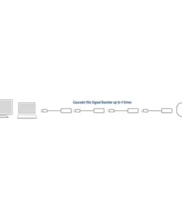 Кабел ACT AC6005 USB-A мъжко - женско