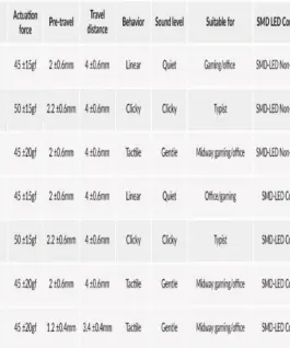 Alternative view of Суичове за механична клавиатура Keychron Cherry MX, Blue, Switch Set 35 броя