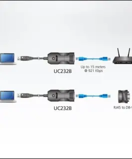 Alternative view of Конзолен адаптер ATEN UC232B