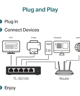 Alternative view of Комутатор TP-Link TL-SG105 5-портов гигабитен