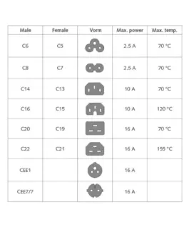 Alternative view of ACT Захранващ кабел C14-C15, бял, 2.0м