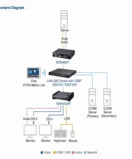 ATEN KVM transmiter KE6940AR-AX-G