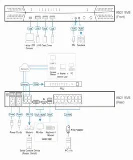 KVM over IP Суич ATEN KN2116VB-AX-G