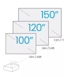 4LED гейминг проектор BenQ X500i