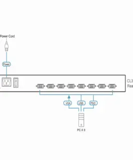 KVM Конзола ATEN 19" 8-Port PS/2-USB VGA Single Rail LCD KVM Switch