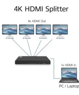 ACT HDMI Сплитер AC7832 4К HDMI сплитер