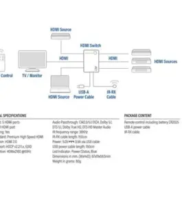HDMI суич ACT AC7841