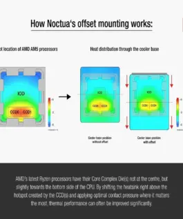 Noctua Mounting KIT – NM-AMB12 chromax.black – AM4/AM5