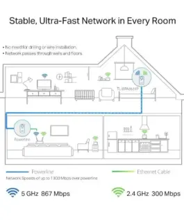 PowerLine адаптер TP-Link TL-WPA8631P WiFi