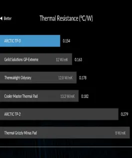 Alternative view of Arctic Термопад Thermal pad TP-3 100x100mm, 1.5mm - ACTPD00054A