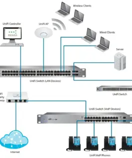 UBIQUITI UniFi Switch 48x1GbE 4xSFP USW-48-POE