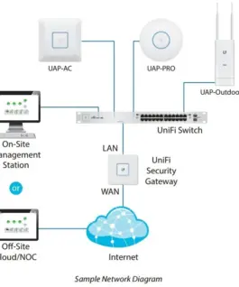 UBIQUITI UniFi Switch 48x1GbE 4xSFP USW-48-POE