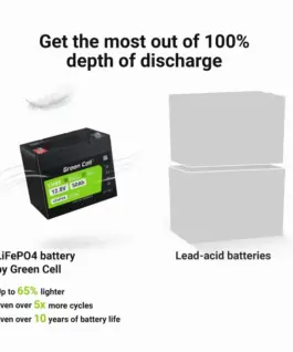 Green Cell Accumulator CUBE LiFePO4 50Ah 12V/12.8V 640Wh