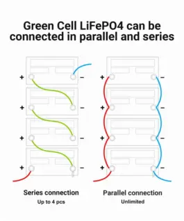 Green Cell Accumulator CUBE LiFePO4 50Ah 12V/12.8V 640Wh