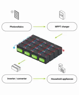 Green Cell Accumulator CUBE LiFePO4 50Ah 12V/12.8V 640Wh