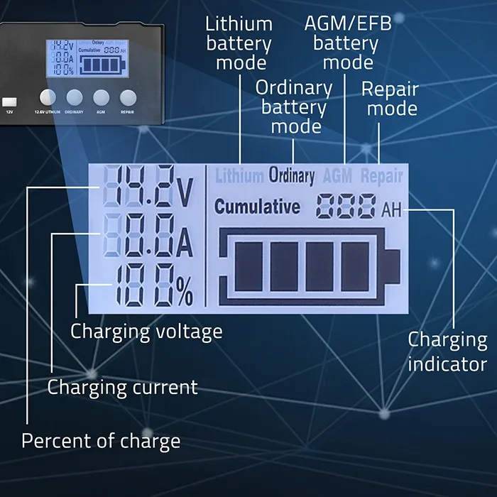 Qoltec Microпроцесор зарядно 12V 12.6V 24V LCD - Image 3