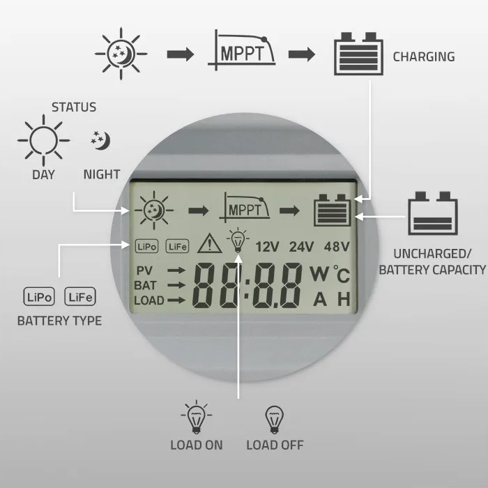 Qoltec Solar charge contorller MPPT 30A 12V24V LCD - Image 5