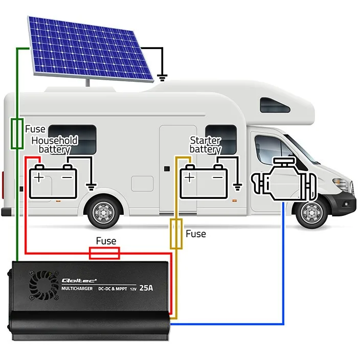 Qoltec 12V DC-DC зарядно MPPT controller 25A LiFePO4 - Image 4